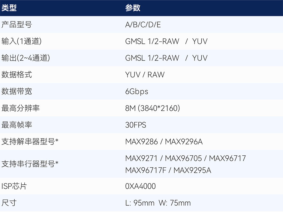 分流器参数表.png