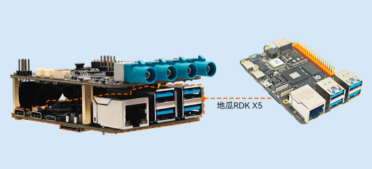 新品预告｜RDK X5专用GMSL转接套件：解锁高精度视觉新体验